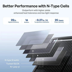 Renogy ShadowFlux N-Type Anti-Shading 200W 120W Solar Panel - Green Vista Living