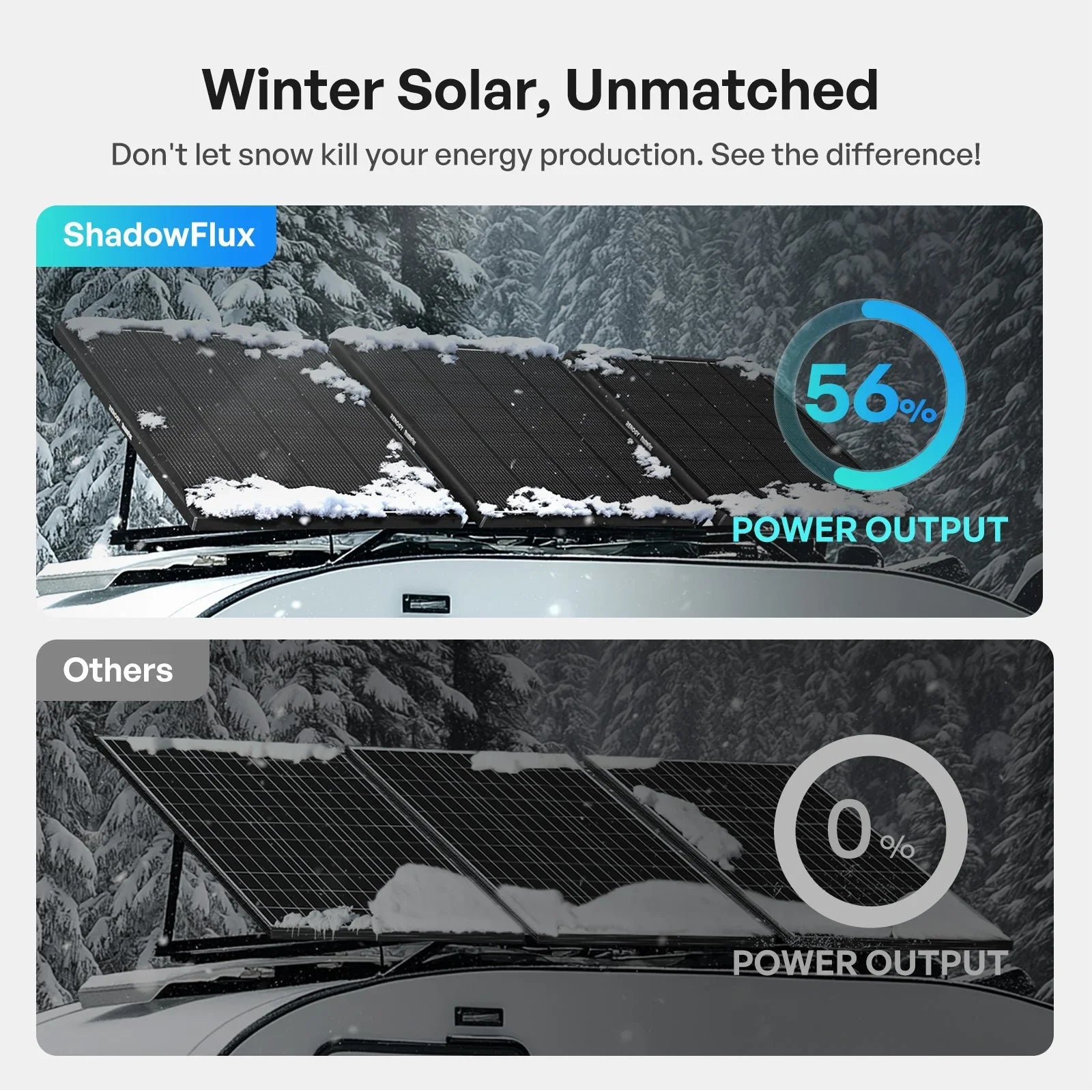 Renogy ShadowFlux N-Type Anti-Shading 200W 120W Solar Panel - Green Vista Living