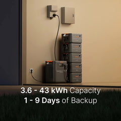 Jackery HomePower 3600 Pro Max