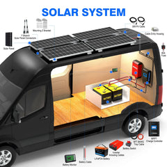 ACOPOWER Lithium Battery Mono Solar Power Complete System with Battery and Inverter for RV Boat 12V Off Grid Kit - Green Vista Living