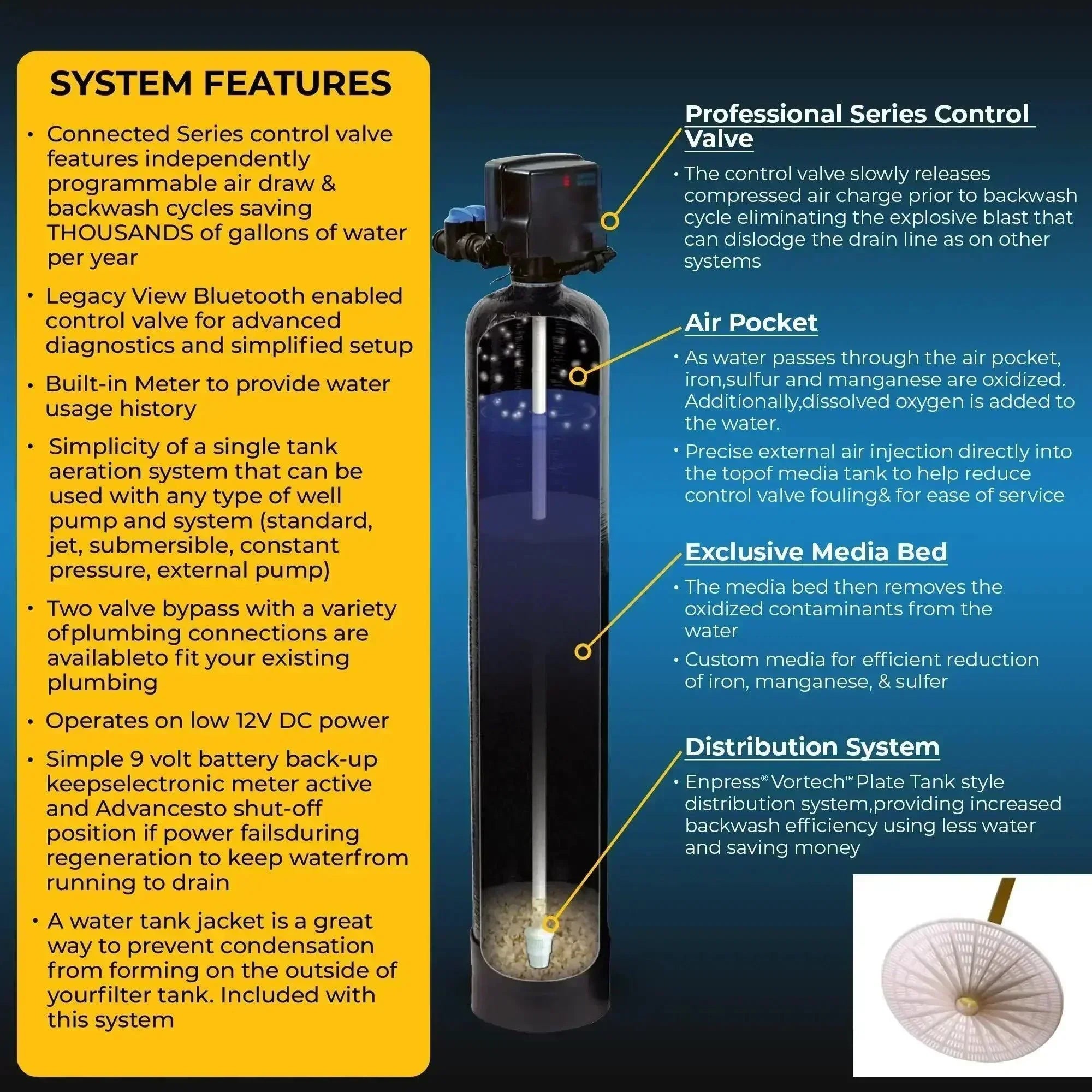 RKIN - Sulfur, Iron, Manganese Well Water Filter System - Green Vista Living