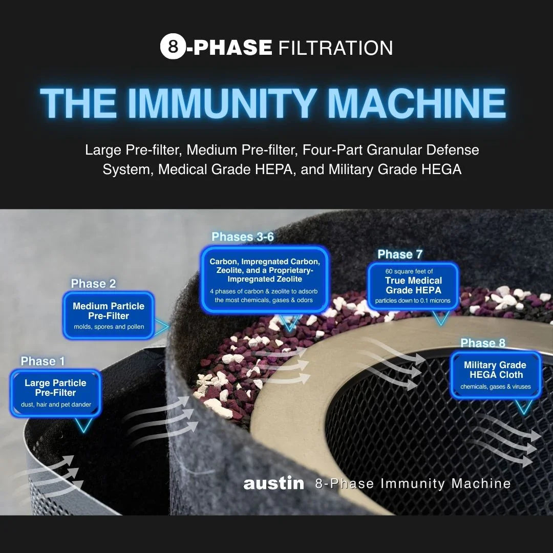 Austin Air Immunity Machine Replacement Filter - Green Vista Living