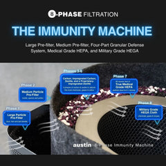 Austin Air Immunity Machine Replacement Filter - Green Vista Living