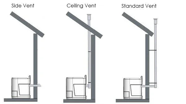 TinyJohn Electric - Waterless Incinerator Toilet - Green Vista Living