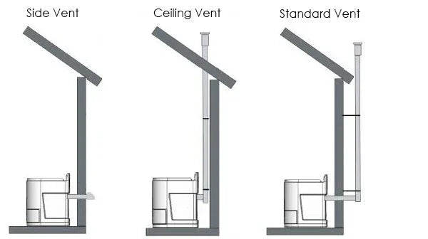 TinyJohn Electric - Waterless Incinerator Toilet - Green Vista Living