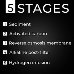 RKIN U1 Space-Saving 4-in-1 Water Filter System - Green Vista Living