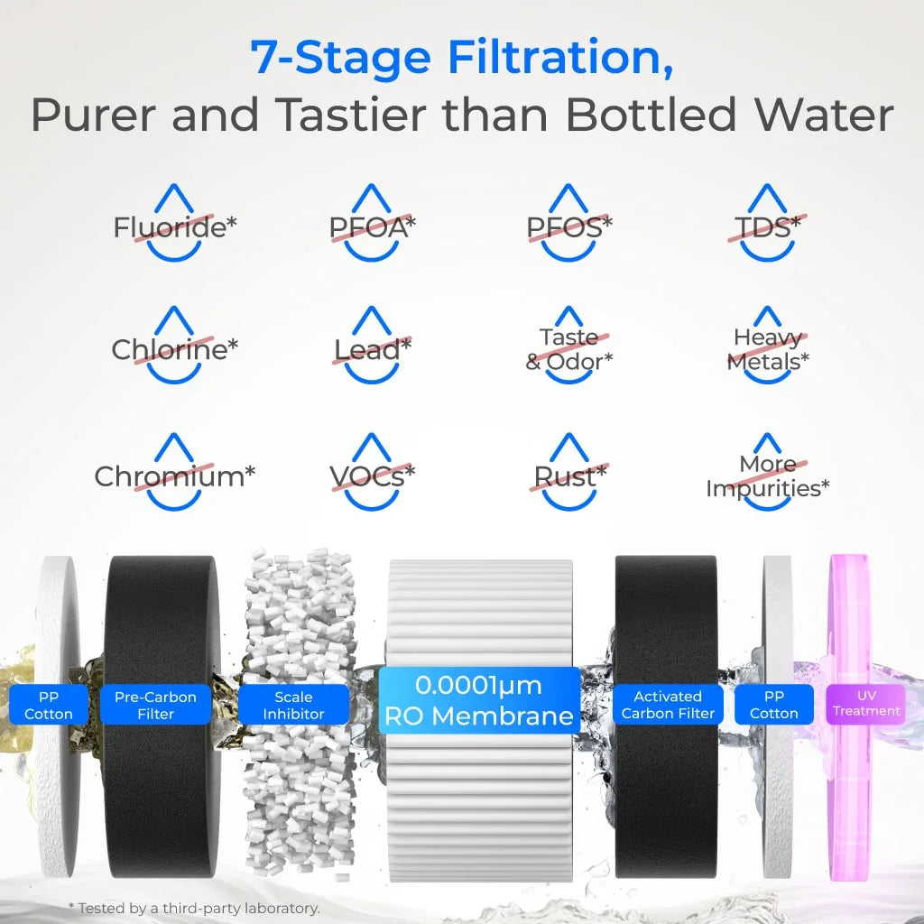 Waterdrop M6H Instant Hot Reverse Osmosis System, Countertop RO Filter - Green Vista Living