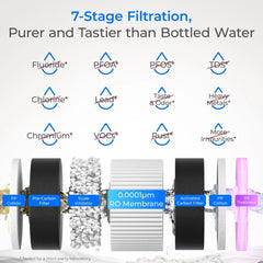 Waterdrop M6H Instant Hot Reverse Osmosis System, Countertop RO Filter - Green Vista Living
