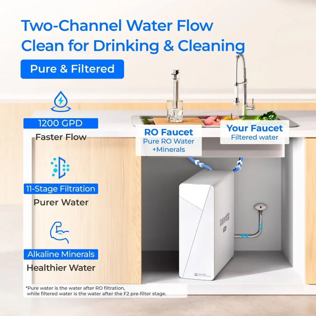 Waterdrop WD-X12-PRO under sink reverse osmosis water filter system with dual faucets for pure and filtered water.