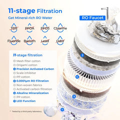 WD-X12 Pro 11-stage RO filtration system with labeled filter layers and benefits