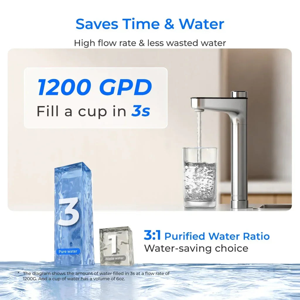 WD-X12 Pro water purifier high flow rate faucet filling glass, 3:1 purified water ratio