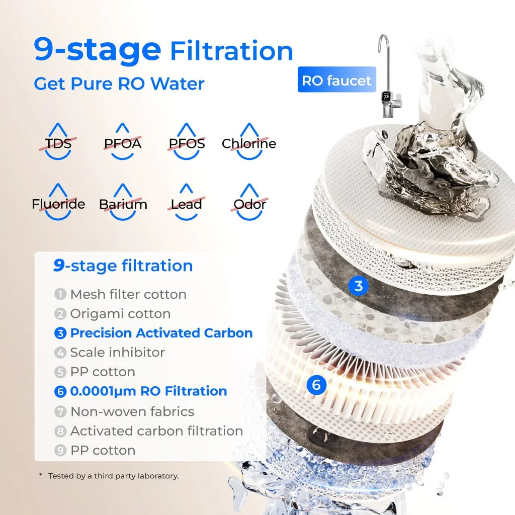 WD-X8 Pro water filter showing 9-stage filtration process and contaminant removal diagram.