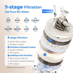 WD-X8 Pro water filter showing 9-stage filtration process and contaminant removal diagram.