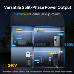 ECO-WORTHY 10KW Off-grid Inverter 48V 120V/240V Split Phase All-In-One Inverter Eco-Worthy