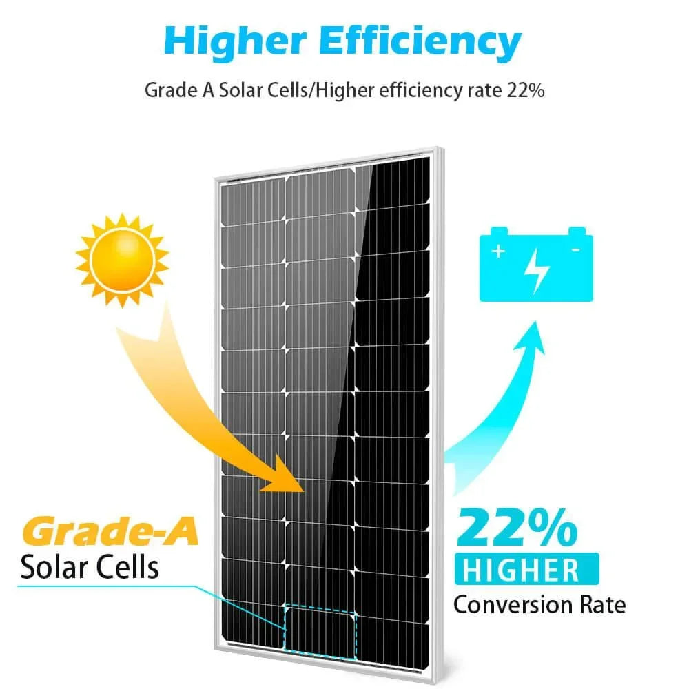Sungold Power 100 Watt Monocrystalline Solar Panel - Green Vista Living