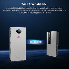 Sungold Power PowerMax 51.2V 314AH Outdoor Energy Storage Battery UL1973 & UL9540A CEC Listed - Green Vista Living