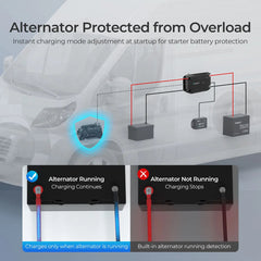 12V 20A/40A DC to DC Battery Charger