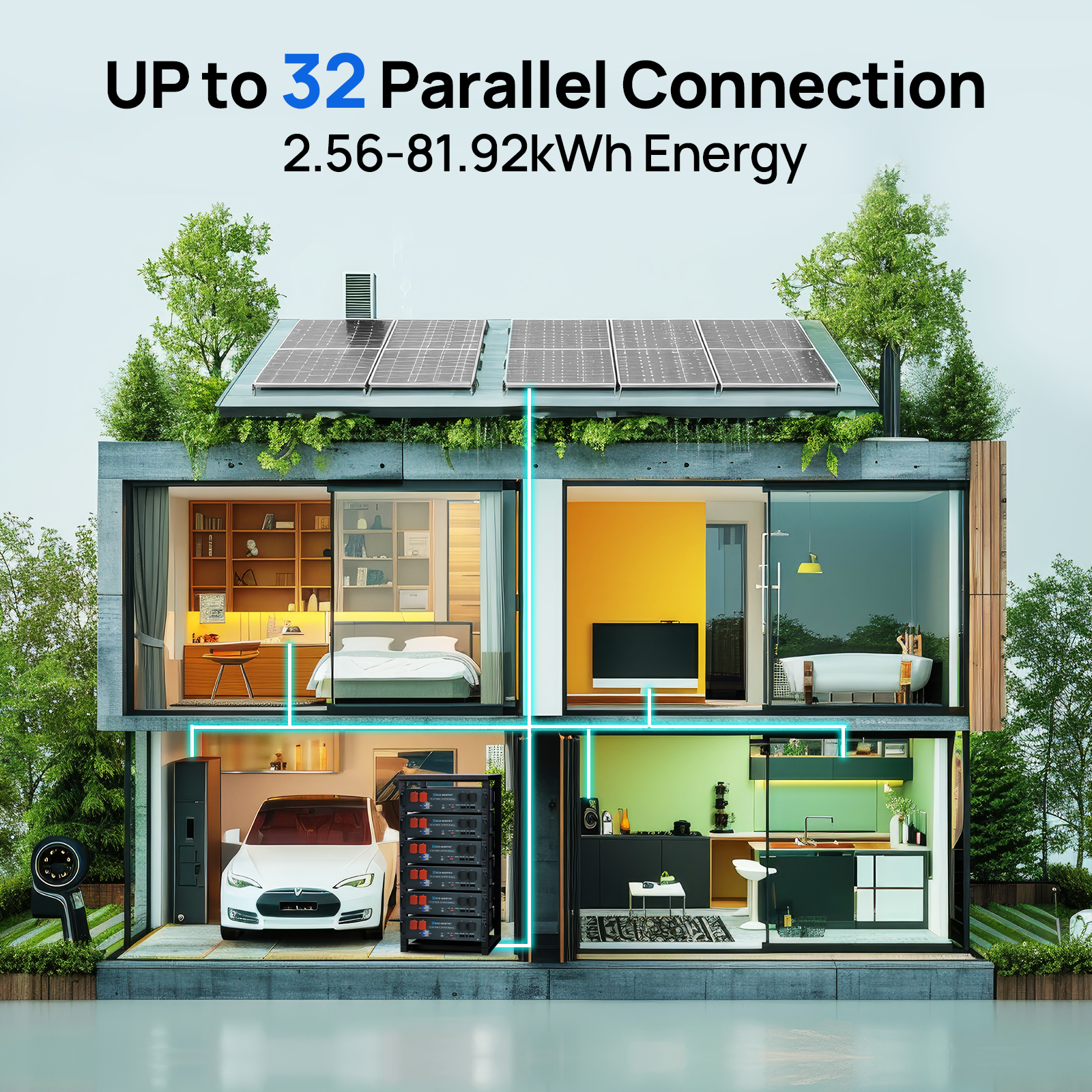 ECO-WORTHY 1560W 48V (8x195W) Complete Off Grid Solar Kit Eco-Worthy