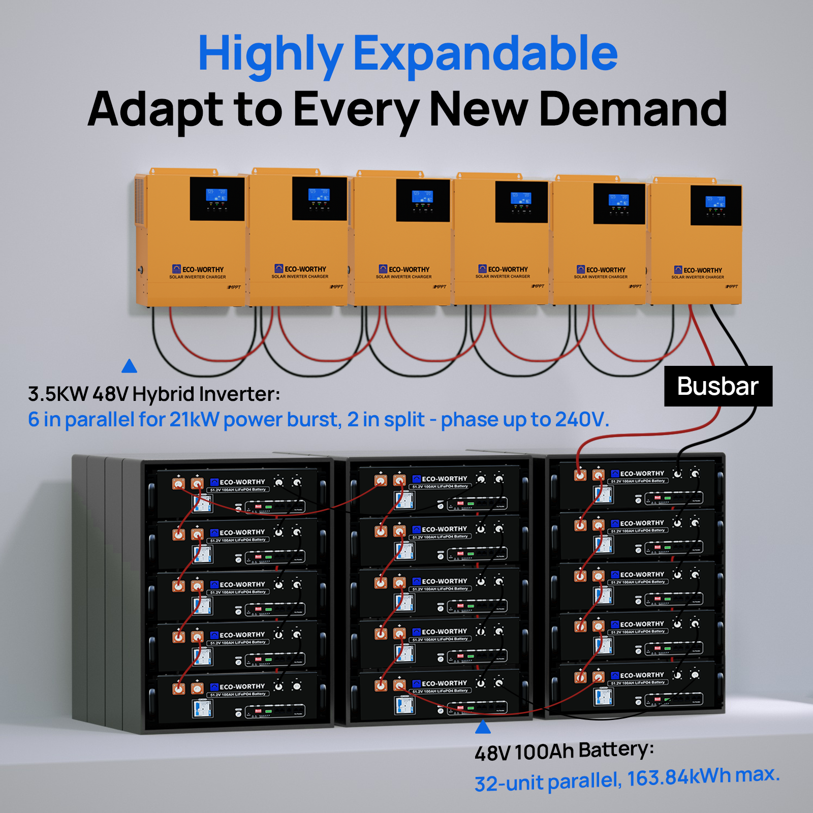 ECO-WORTHY 5.12KWh Home Backup Power With 48V 100Ah LiFePO4 And  3500W 48V Off-Grid Inverter Eco-Worthy