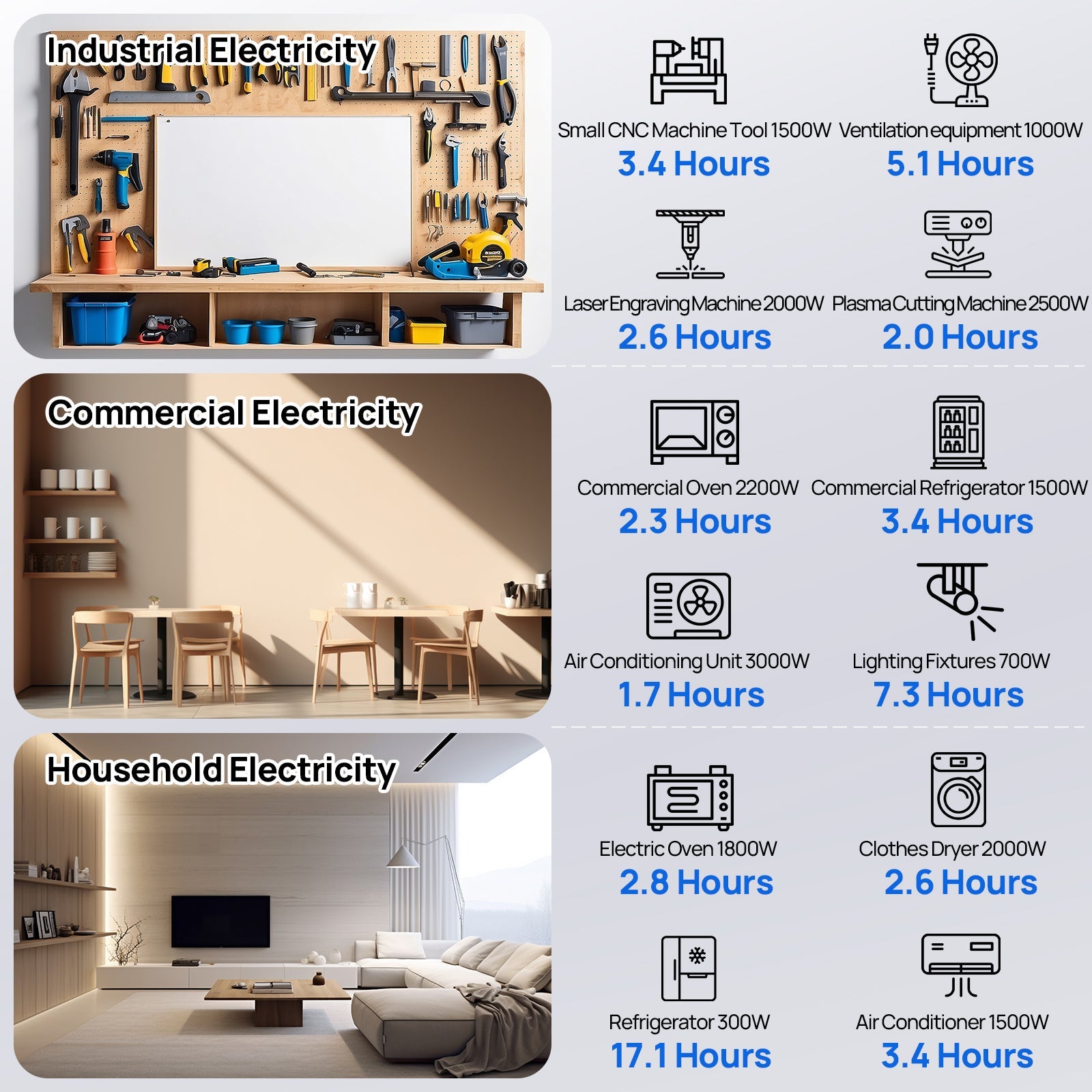 ECO-WORTHY 20.48KWh/30.72KWh Home Backup Power With 48V 100Ah LiFePO4 And 10000W 48V Off-Grid Inverter Eco-Worthy