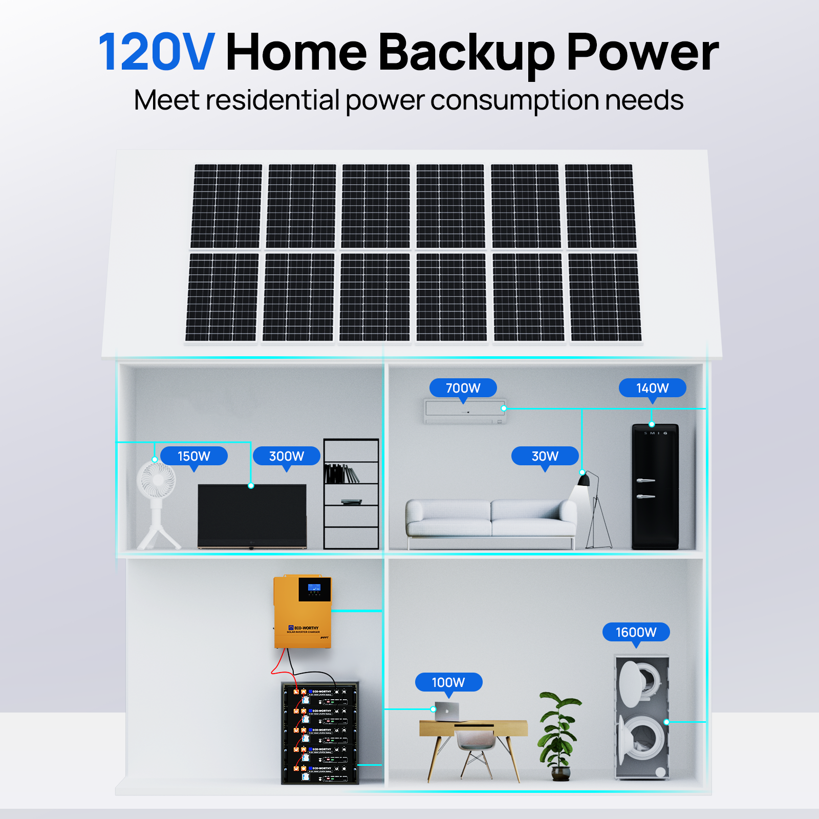 ECO-WORTHY 5.12KWh Home Backup Power With 48V 100Ah LiFePO4 And  3500W 48V Off-Grid Inverter Eco-Worthy