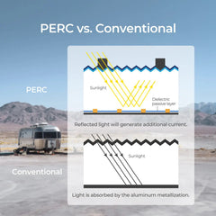 Flexible 4PCS 200W 12V Monocrystalline Solar Panel