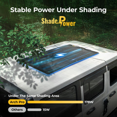 BougeRV 12V 400 Watt Arch Pro Solar System Kit