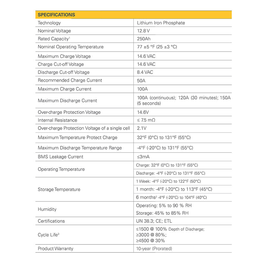 Go Power! 250Ah Lithium Iron Phosphate Solar Battery