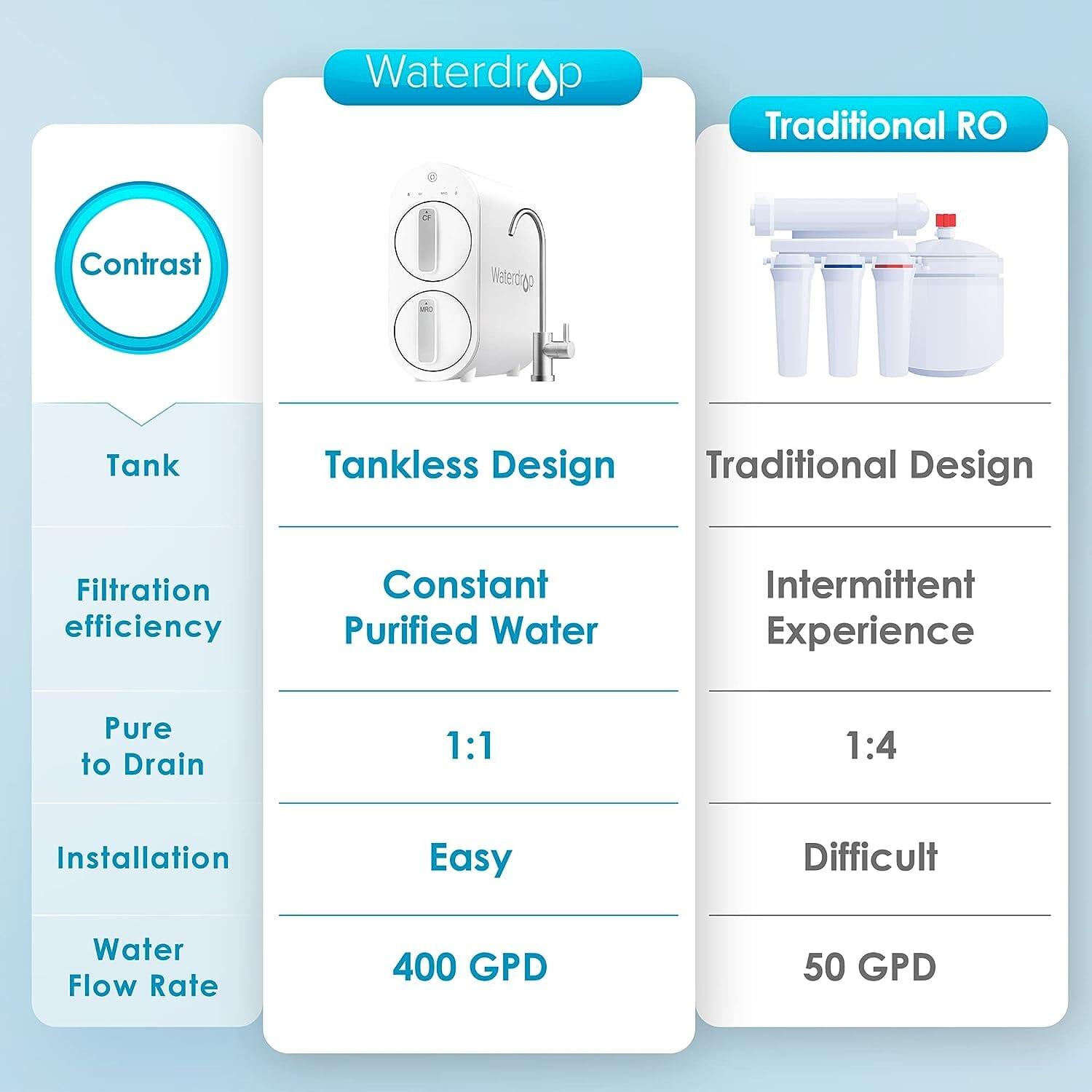 Waterdrop Tankless Reverse Osmosis System, G2 - Green Vista Living