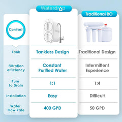 Waterdrop Tankless Reverse Osmosis System, G2 - Green Vista Living