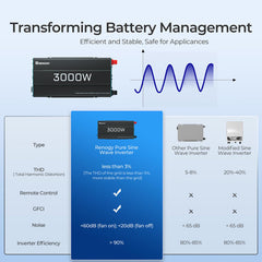 Renogy 3000W 12V Pure Sine Wave Inverter - Green Vista Living