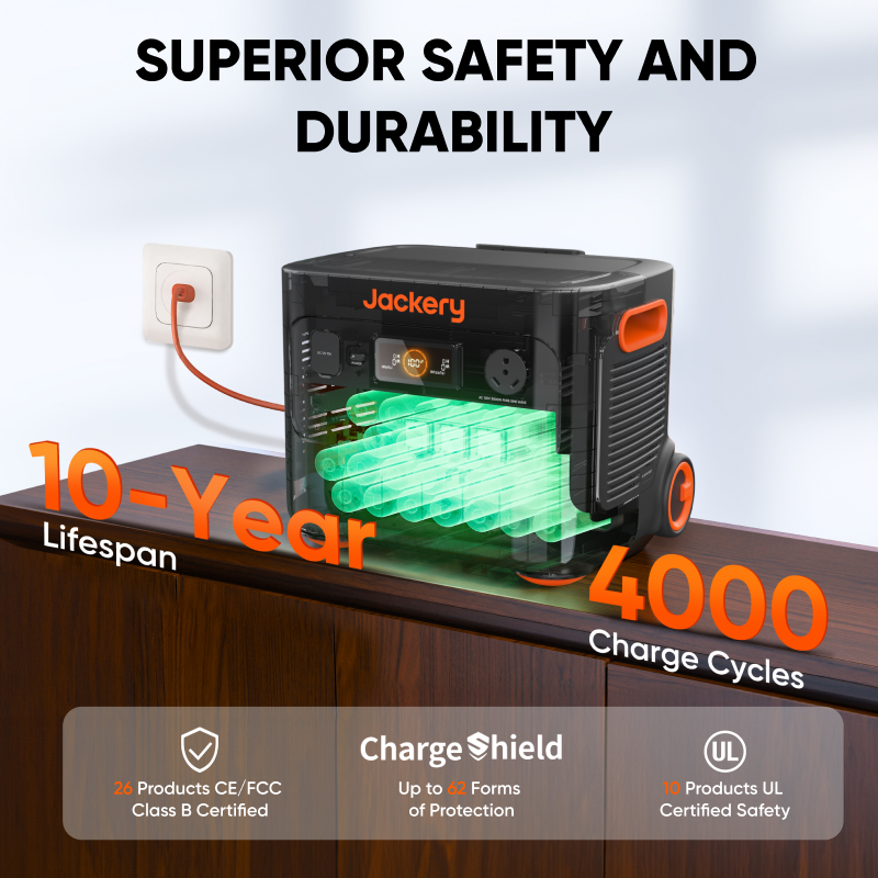 Jackery Solar Generator 2000 Plus Kit (6kWh) - Green Vista Living
