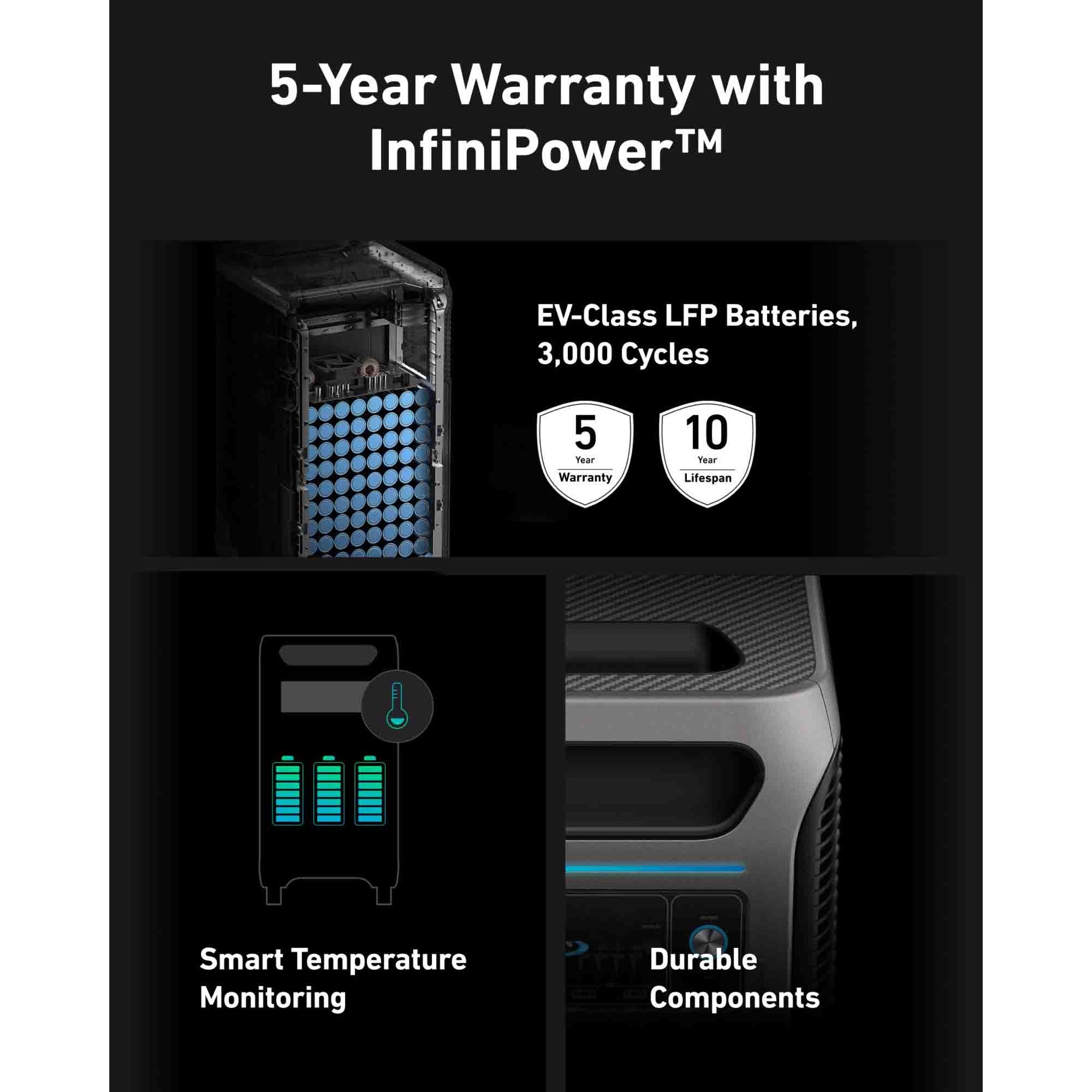Anker SOLIX F3800 Solar Generator Kits (With a Free Anker SOLIX F3800 Protective Cover Bag)
