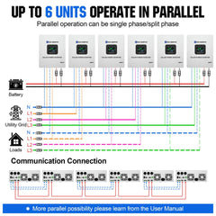 5000W Solar Off-grid Inverter Charger 48V DC to 120V AC Split Phase Power Inverter Eco-Worthy