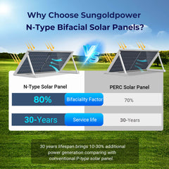Sungold Power 590 Watt Bifacial N-Type Monocrystalline Solar Panel SGN-590-BDG1 UL61730 CEC Listed
