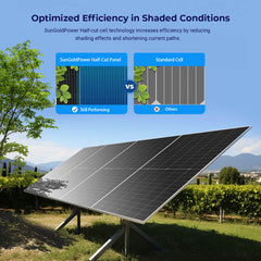 Sungold Power 590 Watt Bifacial N-Type Monocrystalline Solar Panel SGN-590-BDG1 UL61730 CEC Listed