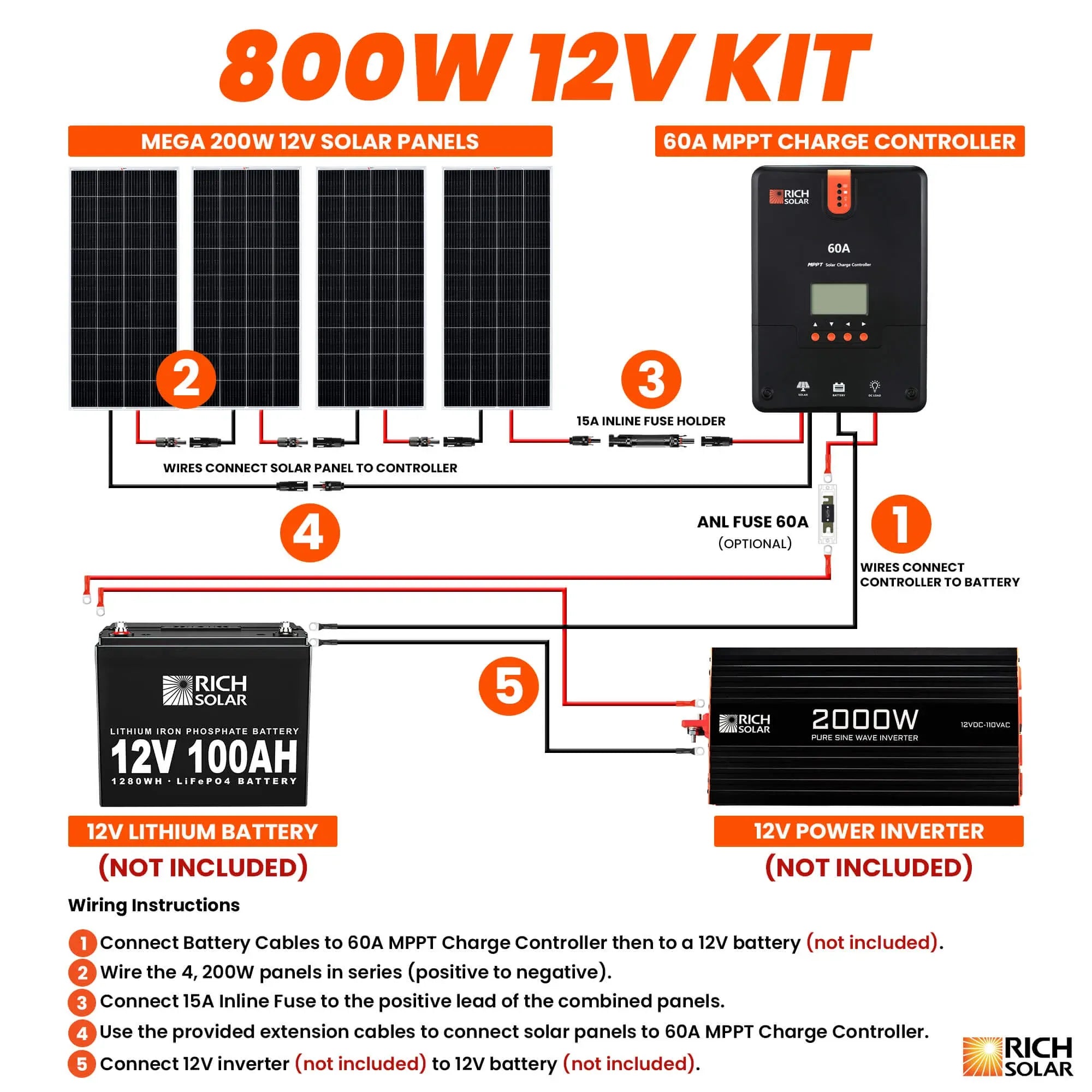 Rich Solar 4 Panel Solar Kit | 800 Watt | Complete Off-Grid Solar System for RVs, Boats, Tiny Homes | 60A MPPT Charge Controller, 2000W Inverter - Green Vista Living