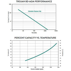 Trojan Motive 8D-AGM 12V 230Ah Group 8D Deep Cycle AGM Battery