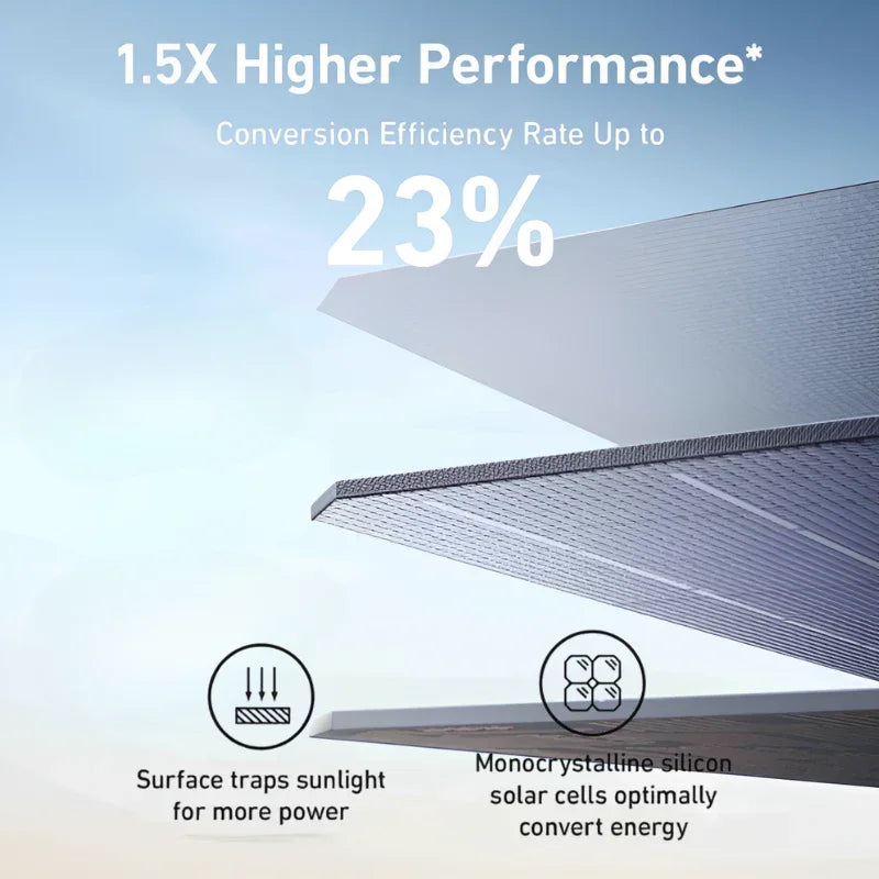 Anker SOLIX PS400 Portable Solar Panel (400W) - Green Vista Living