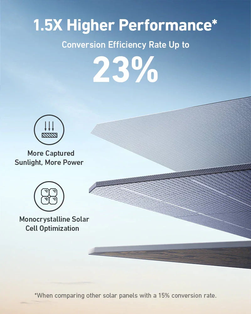 Monocrystalline solar panel layers with 23% efficiency, high sunlight capture, and optimization