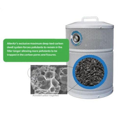 Allerair AirMed 3 Supreme Air Purifier - Green Vista Living