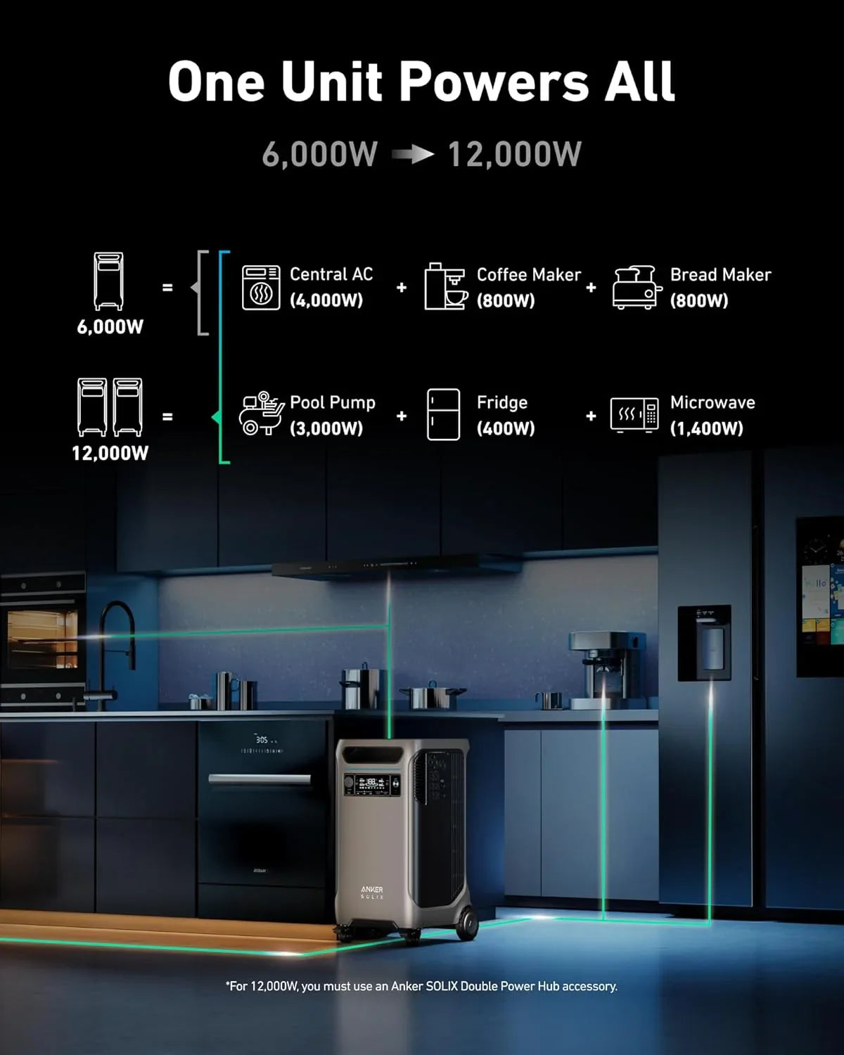 Anker SOLIX F3800 x 2 + Double Power Hub (With a Free Anker SOLIX F3800 Protective Cover Bag) - Green Vista Living