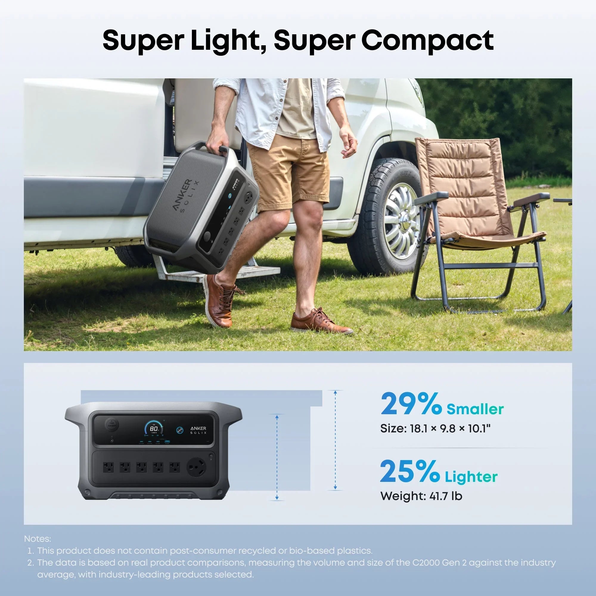 Anker SOLIX C2000 Gen2 Portable Power Station + 400w Solar Panel + Car Alternator Charger - Green Vista Living