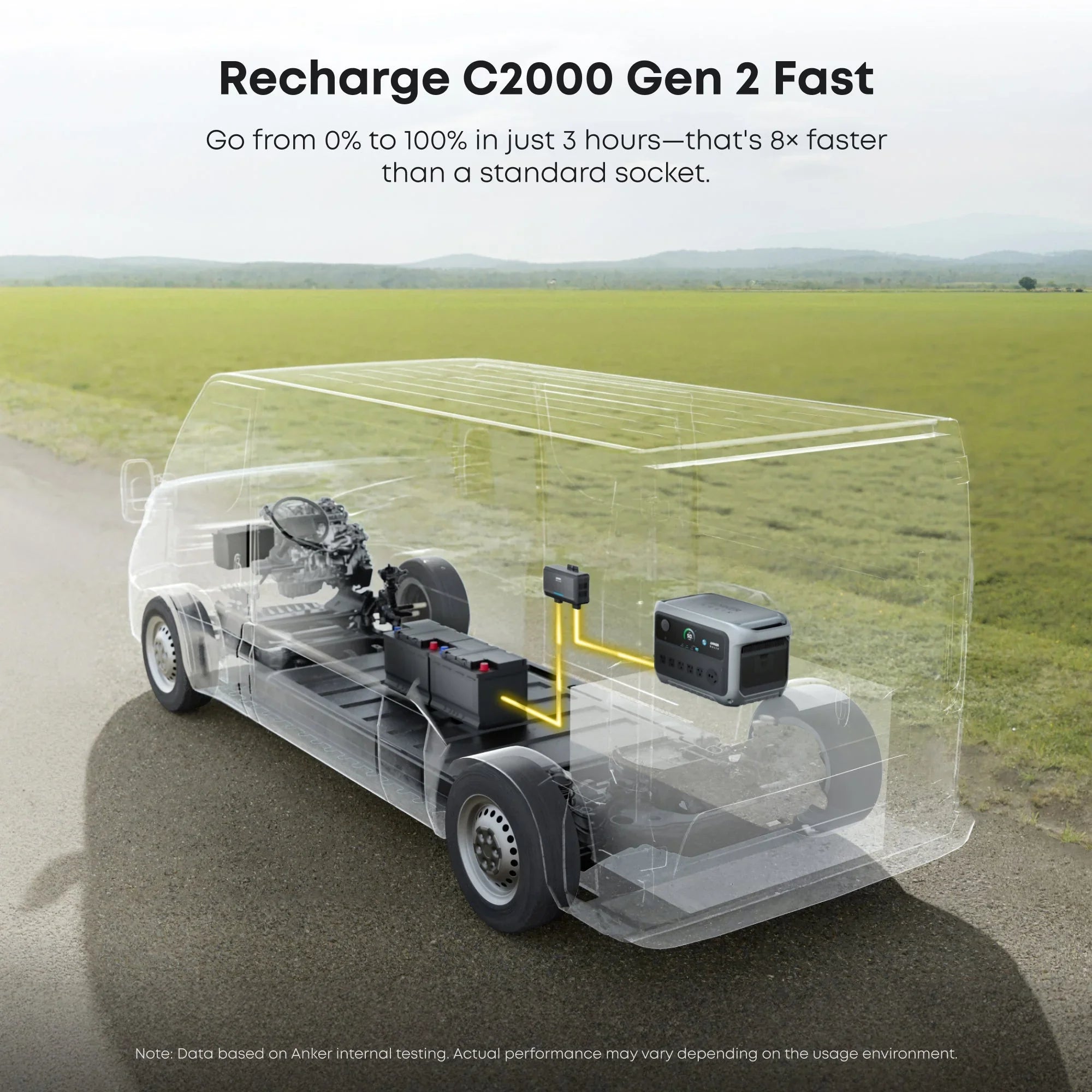 Anker SOLIX C2000 Gen2 Portable Power Station + Car Alternator Charger - Green Vista Living
