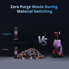 Flashforge Creator 5 4-Toolheads Multi-Color 3D Printer | 500% Faster, Zero Purge Waste