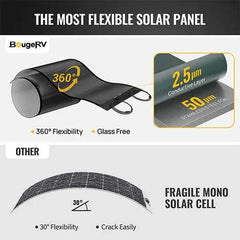 BougeRV Yuma 200W CIGS Thin-film Flexible Solar Panel (Rectangle with Holes) - Green Vista Living