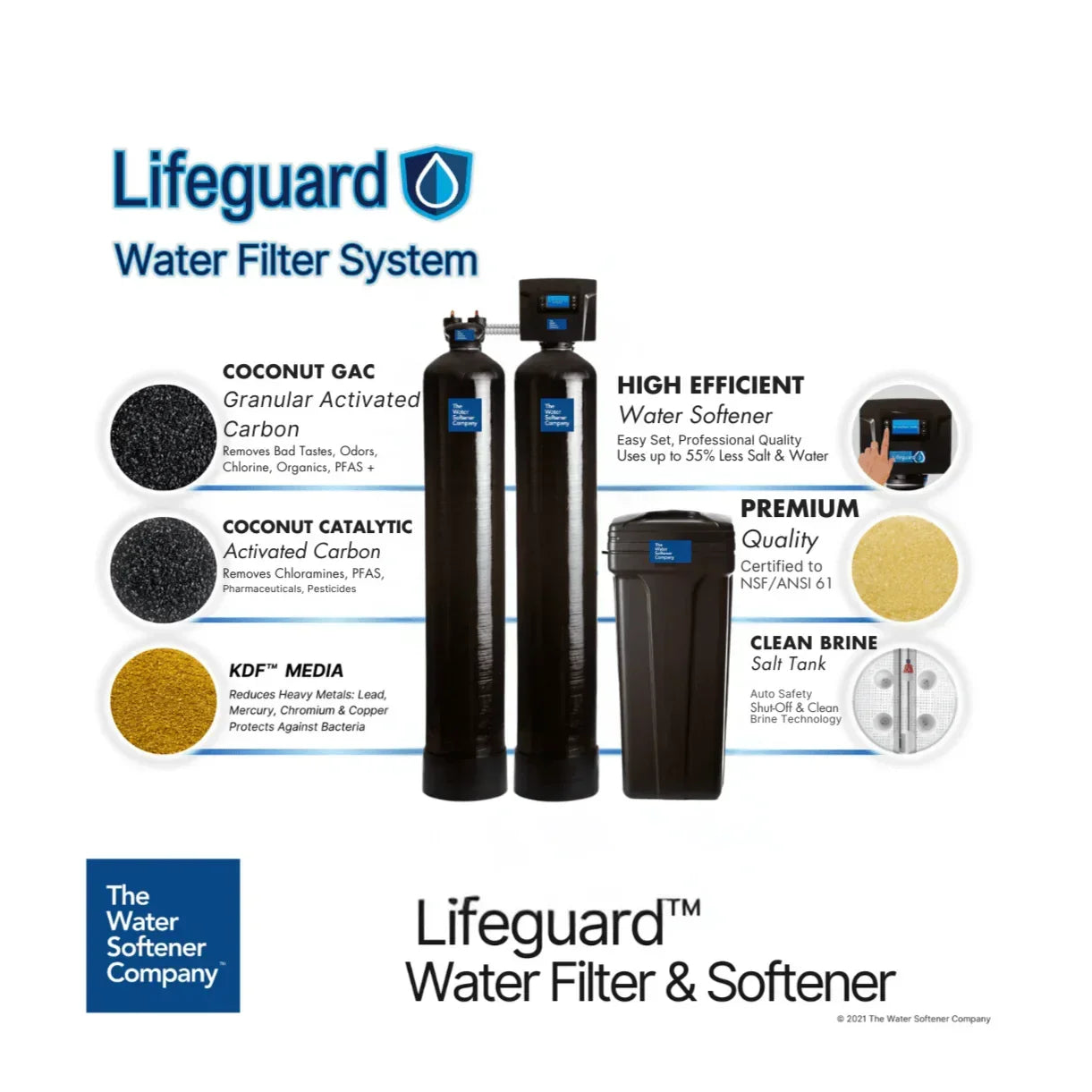 Lifeguard Filter & Softener - Green Vista Living