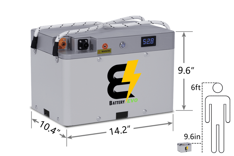 BatteryEVO 72V FALCON 3x Battery Kit (81Ah - 6.3 kWh) - Green Vista Living