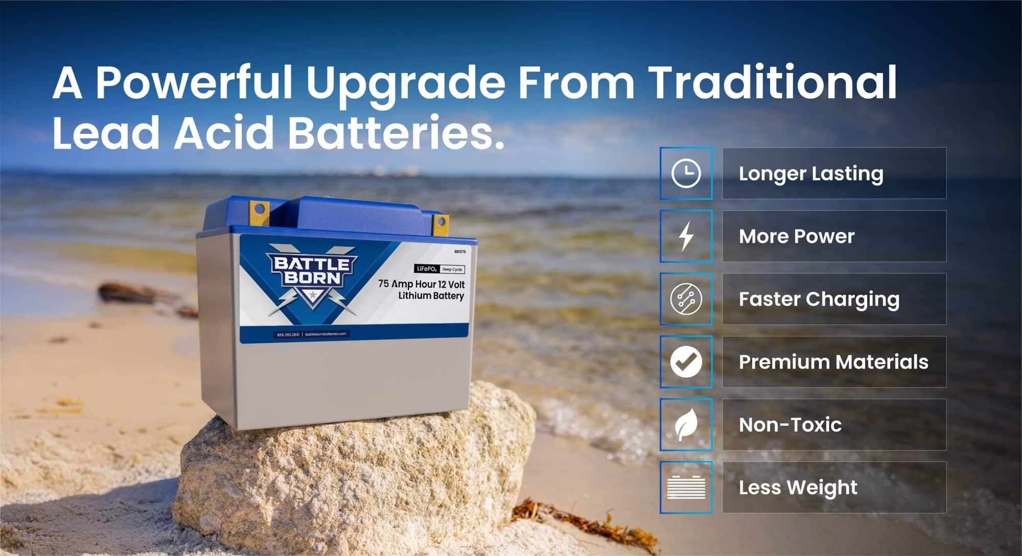 Battle Born 75Ah 12V Group 24 LiFePO4 Deep Cycle Battery - Green Vista Living