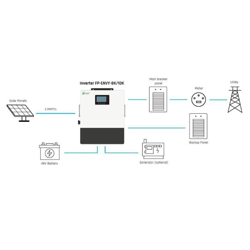 Fortress Power Envy True 10 | 10kW Whole Home Solar Storage Inverter - Green Vista Living